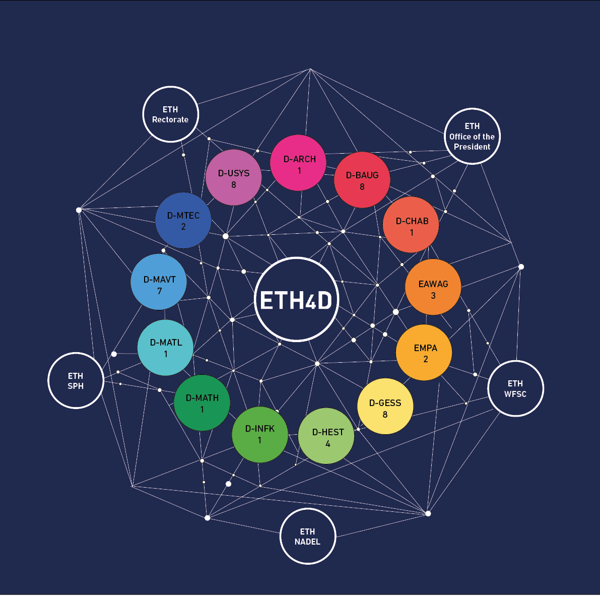 ETH4D Network Visual